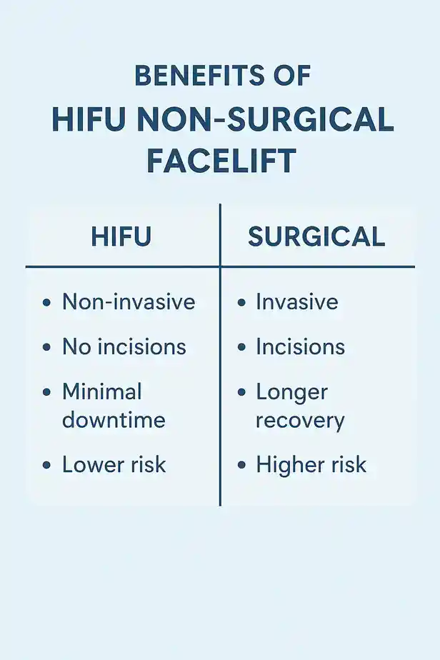 benefits of HIFU Rhylcompared to surgery.