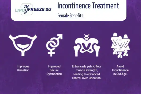 What Is Urinary Incontinence and Why Does It Happen Rhyl?