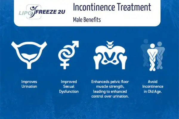 Erectile dysfunction treatment Rhyl benefits