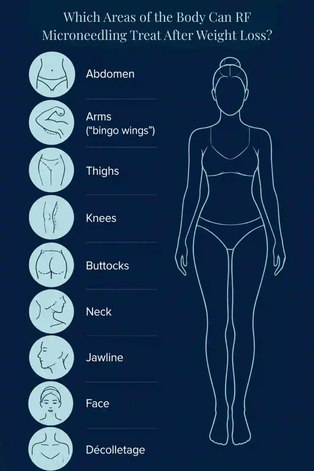 Which Areas of the Body Can RF Microneedling Treat After Weight Loss Rhyl?